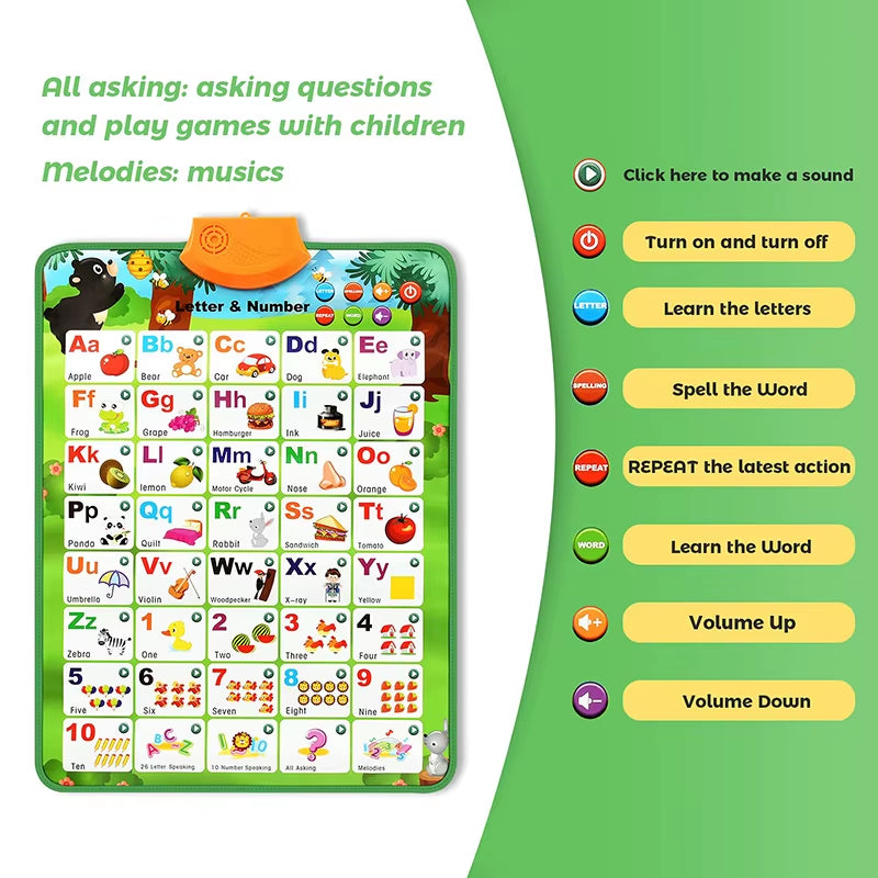 Electronic Interactive Wall Charts Toddler Learning Educational Posters for Kids Ages 2-5 