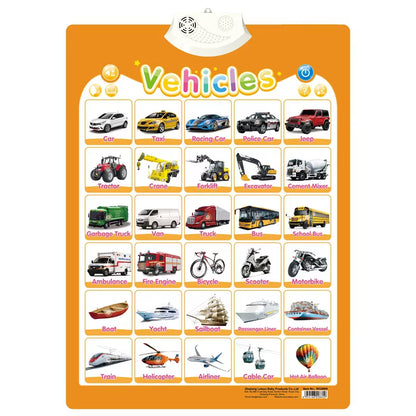 Electronic Interactive Wall Charts Toddler Learning Educational Posters for Kids Ages 2-5 