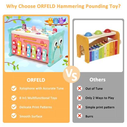 Learning Toys 8 in 1 Baby Sensory Toys Toddler Educational for Kids 1- 3Y Boys & Girls