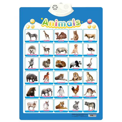 Electronic Interactive Wall Charts Toddler Learning Educational Posters for Kids Ages 2-5 