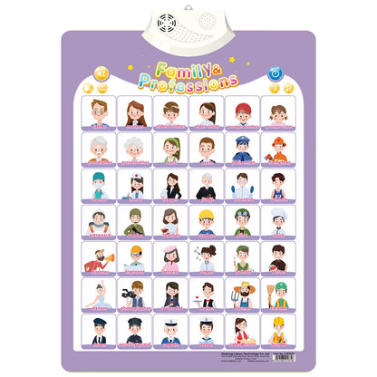 Electronic Interactive Wall Charts Toddler Learning Educational Posters for Kids Ages 2-5 